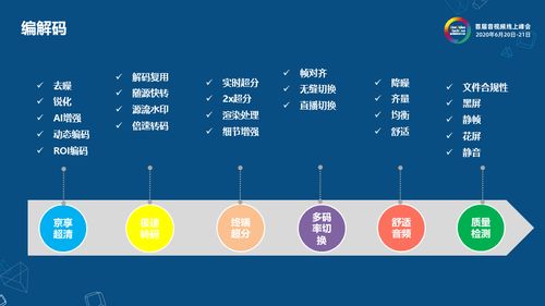京东智联云RTC 驱动基于云的业务外包服务新范式