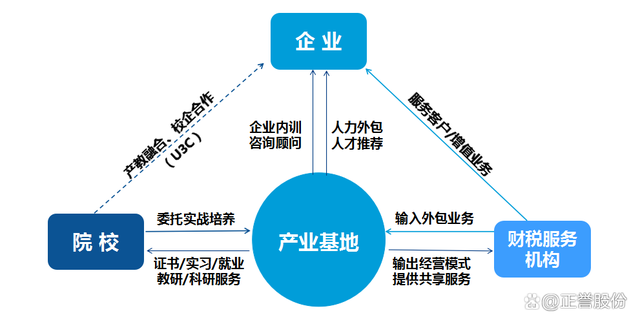 产教融合新典范 融智财务云共享中心增城基地的智慧实践