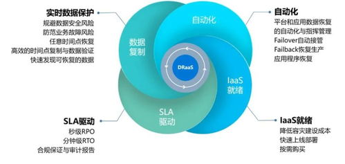 浪潮云说丨云应用容灾 四大关键能力，护航业务连续性