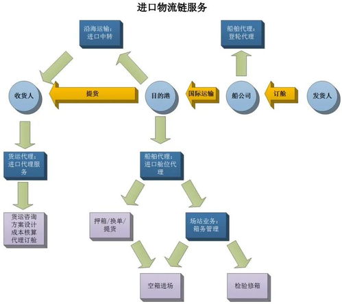 年赚2亿的“区域小霸王”中创物流 携科技物流业务冲击全国市场——全景云调研连载之下篇 云外包服务的战略突围